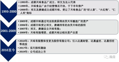 川味复合调味料龙头天味食品 价值分析与长期持有前景