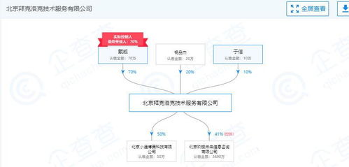 ofo联合创始人悄然离场 技术转让或成新出路